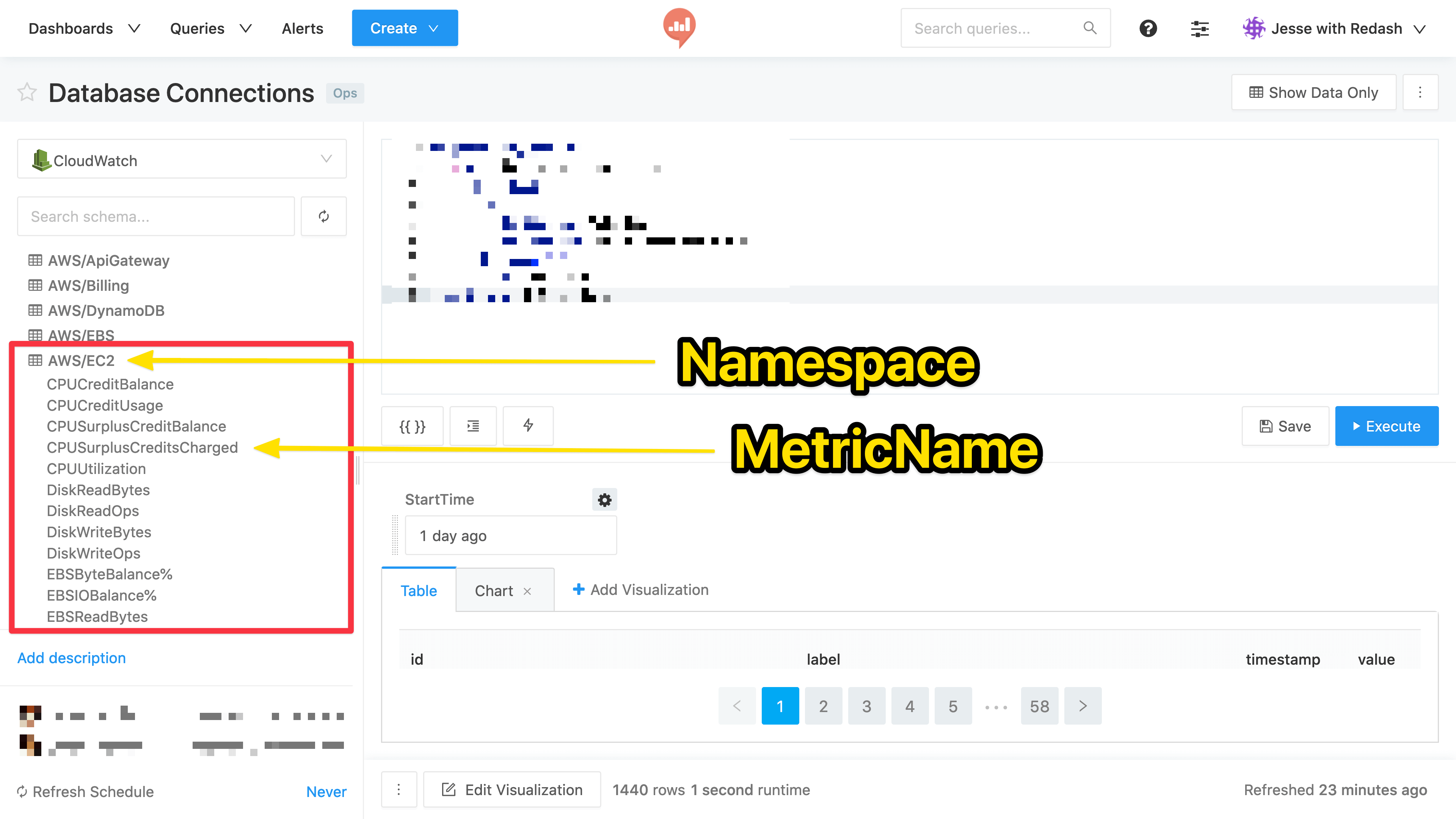 CloudWatch Schema Example